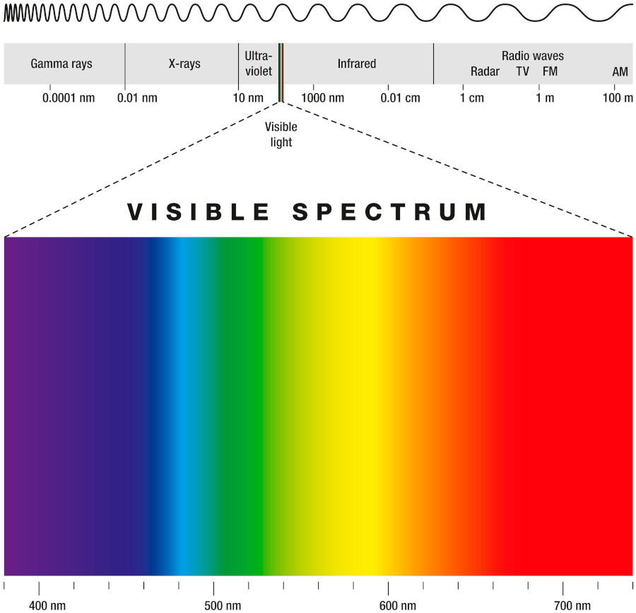 visible-spectrum-blog
